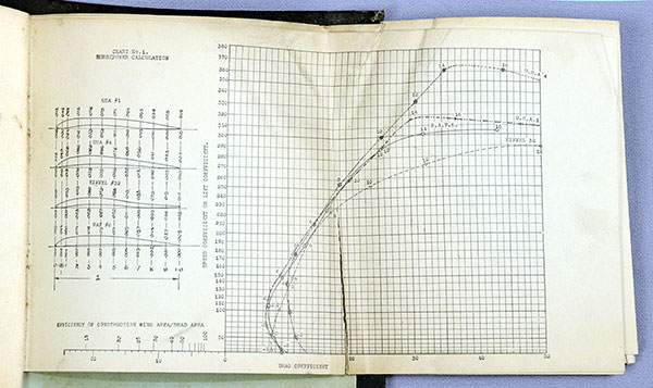 A chart from the Hoffman airplane calculator