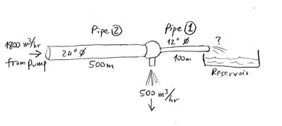 Example two-pipe water network