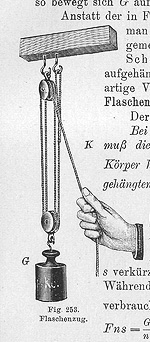 Pulley, from Grimsehl's book
