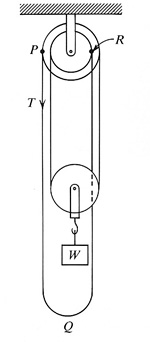 Pulley, from French's book