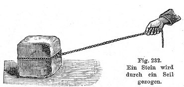 Dragged stone, from Grimsehl's book