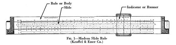 A standard slide rule