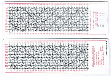 Badalamenti's factorization slide rule, front and back