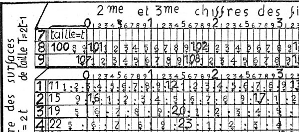 Lafay's Tableau Graphique for calculation of the area of a circle