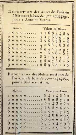 Martin's multiplication table - a conversion table