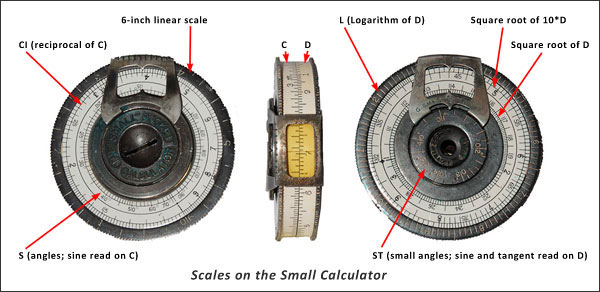 Scales of the Small calculator